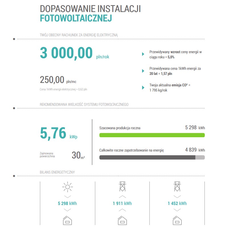 Dopasowanie instalacji fotowoltaicznej - przykładowa oferta